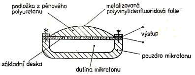 Tlakový mikrofon s membránou z polyvinylidenfluoridové folie